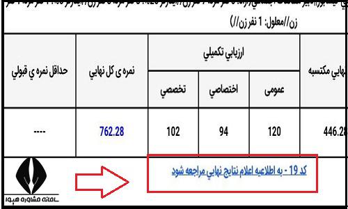 دلیل درج کد 19 در کارنامه استخدامی آموزش و پرورش